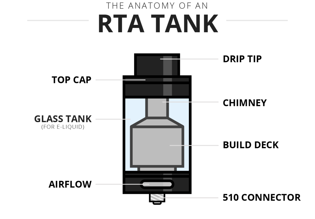 RTA TANKS IRELAND