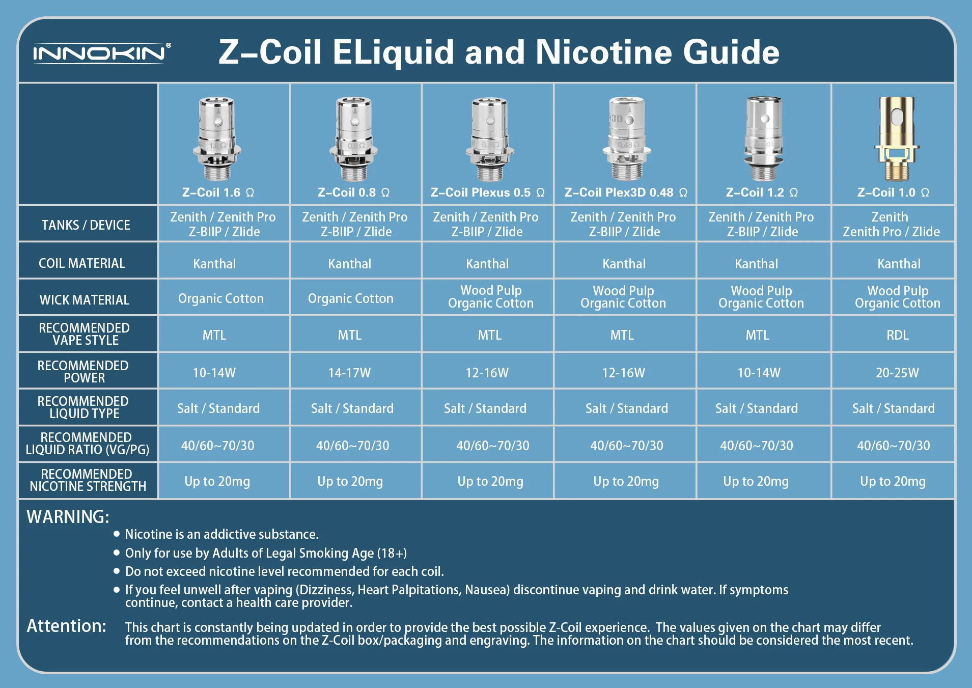 innokin_z_coils.webp